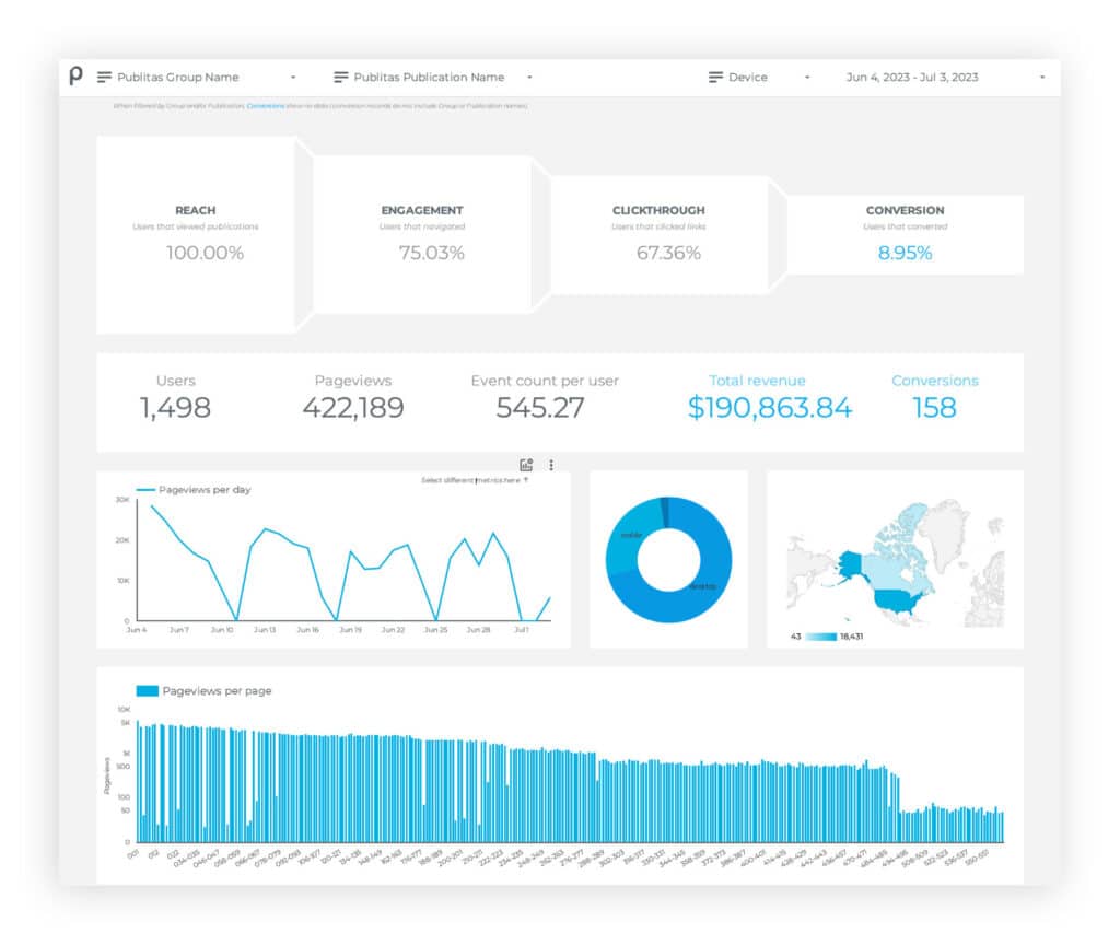 publitas data dashboard for online catalogs Publitas