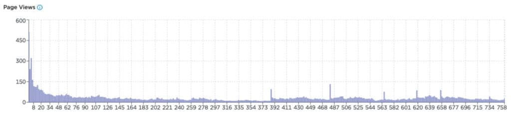 Table showing 3 times increase in page views