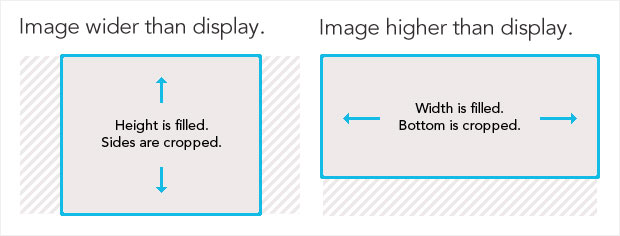 Schematic showing how the background image scales or crops.