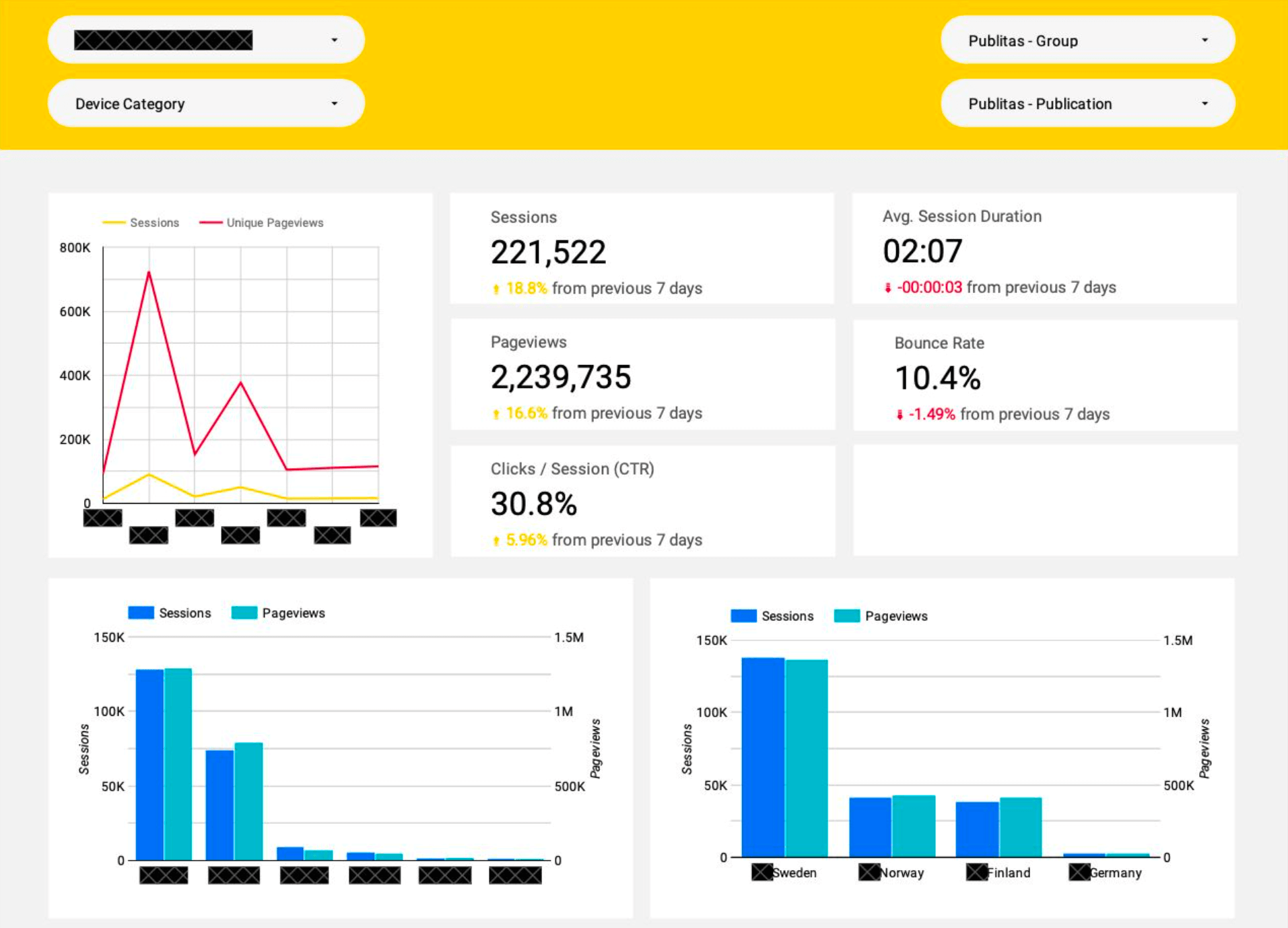 Dashboard for Publitas publications made with Google Data Studio.