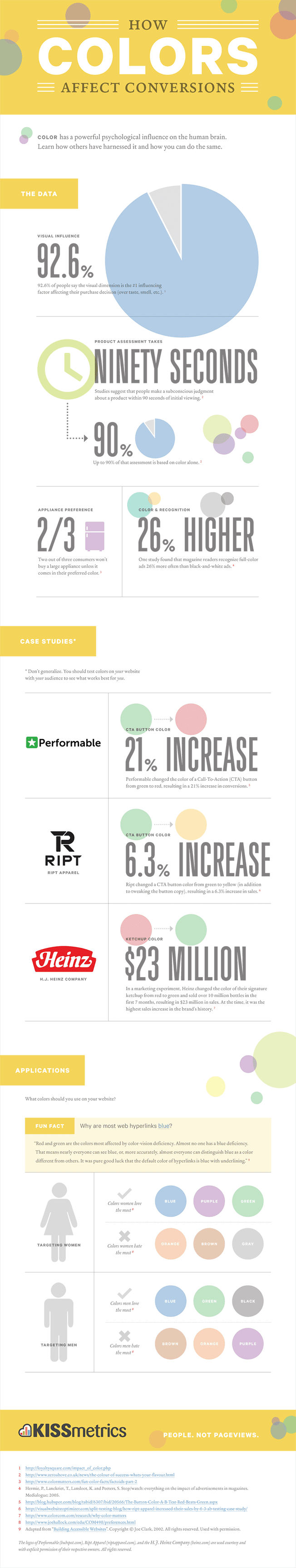 More about Colors Affect Your Brand Image and conversion