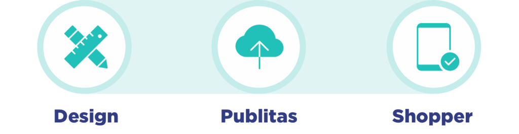 online catalog production path Publitas