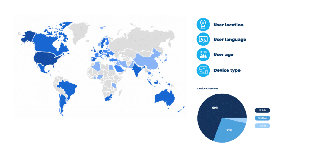 online catalogs data Publitas