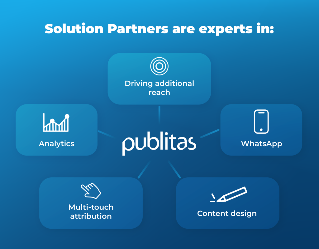 Illustration showing publitas partners can help with reach, WhatsApp, design, attribution, and analytics.