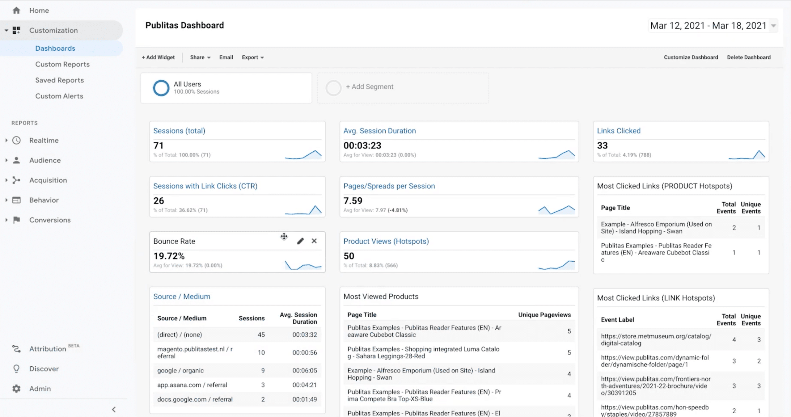 Ready-to-use custom GA dashboard for a Publitas publication.