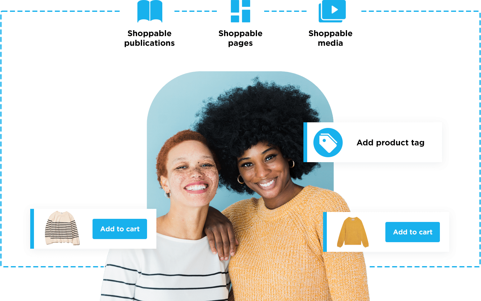 Publitas' discovery commerce platform indicated with three products: shoppable publications, shoppable pages, and shoppable media. Two smiling women wearing yellow and white sweaters tagged with product tags in the background.