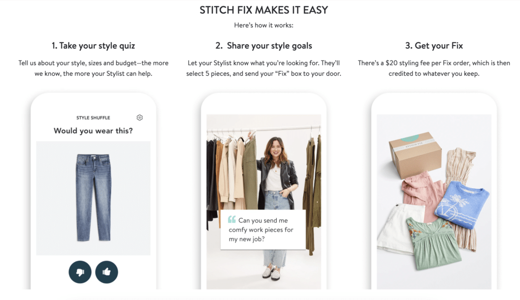 stitchfix how it works Publitas