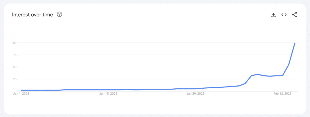 a graph showing the google trends data for searches for valentines