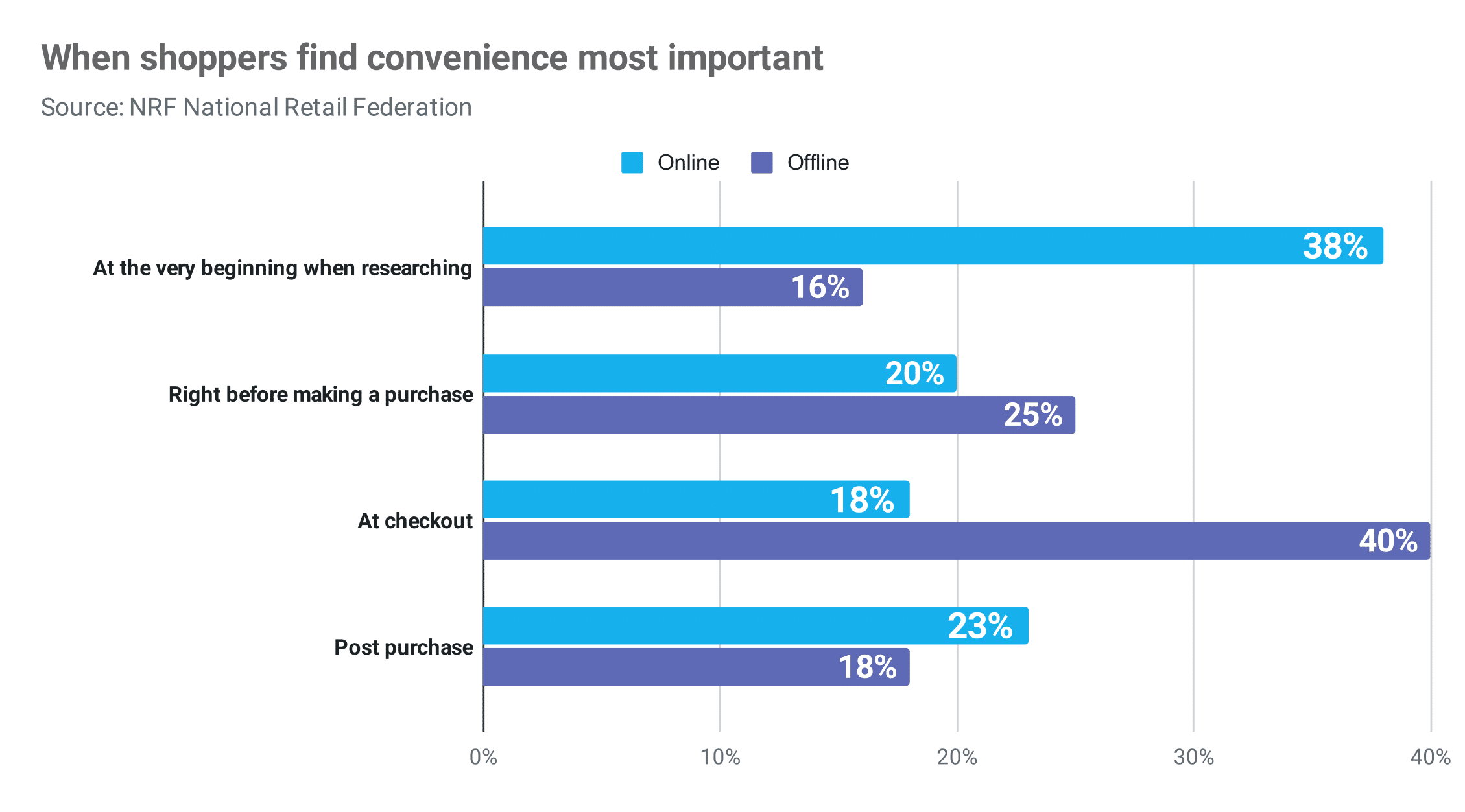 when shoppers find convenience most important Publitas